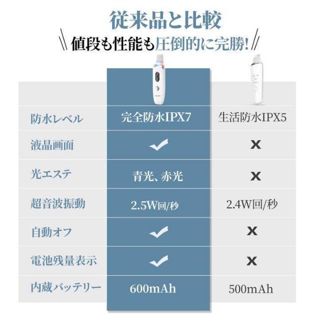 ウォーターピーリング 防水 美顔器 超音波  IPX7完全防水 毛穴ケア 2