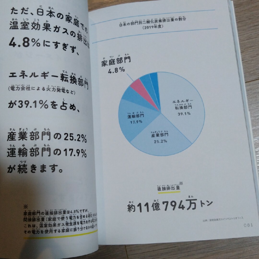 最近、地球が暑くてクマってます。 シロクマが教えてくれた温暖化時代を幸せに生き抜 エンタメ/ホビーの本(文学/小説)の商品写真