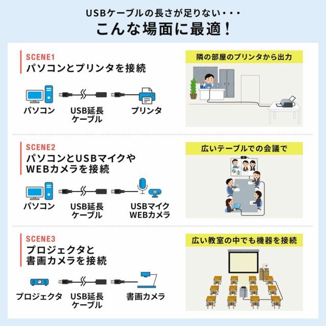 SANWA USB延長ケーブル 30m 500-USB007 ACアダプター付属 楽器のレコーディング/PA機器(ケーブル)の商品写真