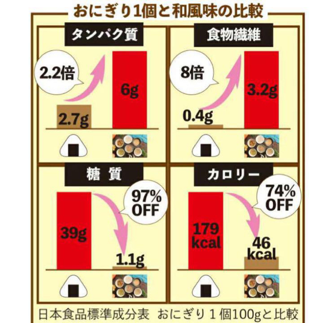 ダイエットスープ 雑炊風 １８食 ⭐️ ダイエットや、糖質制限されている方等❣️ コスメ/美容のダイエット(ダイエット食品)の商品写真