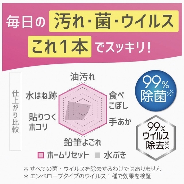 花王(カオウ)のKao クイックル ホームリセット 泡クリーナー 250ml つめかえ用 3袋 インテリア/住まい/日用品の日用品/生活雑貨/旅行(洗剤/柔軟剤)の商品写真