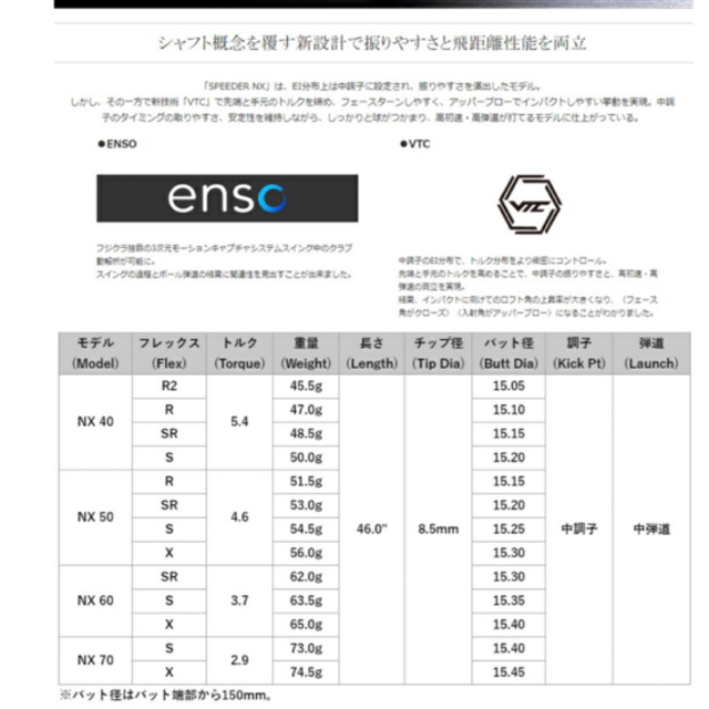 【売約済】フジクラ スピーダーNX 40R テーラーメイド スリーブ付き