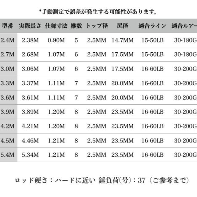 YU58 ロッド コンパクト 釣り竿 投げ竿 釣竿 炭素繊維 伸縮式 3.9M 1