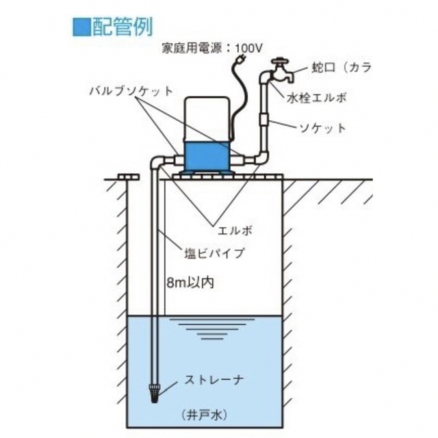 電動井戸ポンプ 最大給水深9ｍ 自動給水タイプ 静音　100V50/60Hz インテリア/住まい/日用品のインテリア/住まい/日用品 その他(その他)の商品写真