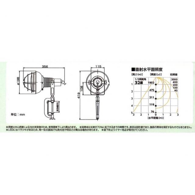 サンピース LED投光器４０W エコビック 昼白色 アース付５ｍコード