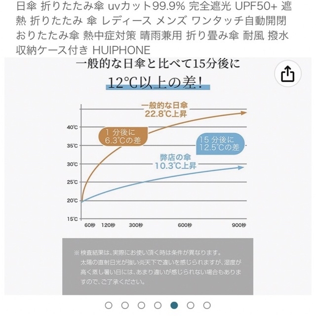 HUIPHONE 折りたたみ傘 日傘 インテリア/住まい/日用品のインテリア/住まい/日用品 その他(その他)の商品写真