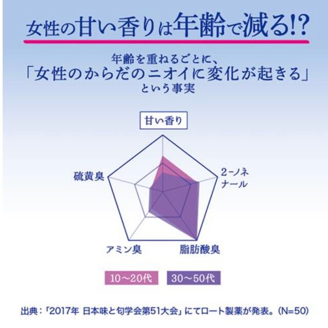 デオコ ボディクレンズ つめかえ用 ３袋 コスメ/美容のボディケア(ボディソープ/石鹸)の商品写真