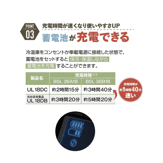 日立(ヒタチ)のハイコーキ 18V/14.4V コードレス冷温庫18L 3電源対応 UL18DC スポーツ/アウトドアのアウトドア(その他)の商品写真