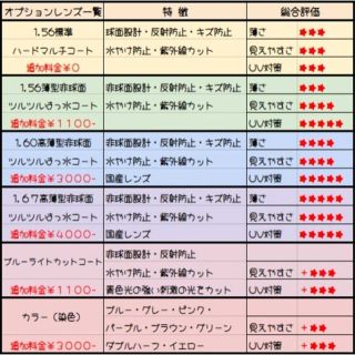 安心発送】 No.1759メガネ KAKIKA【度数入り込み価格】 サングラス