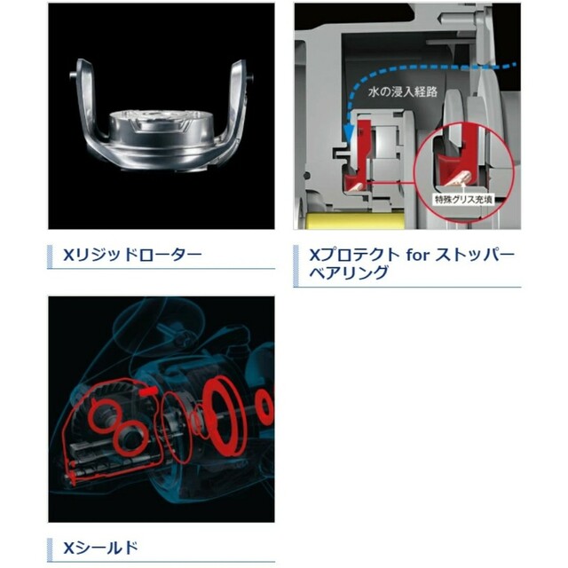 シマノ　ツインパワー　SW　5000HG(2021年モデル) 5