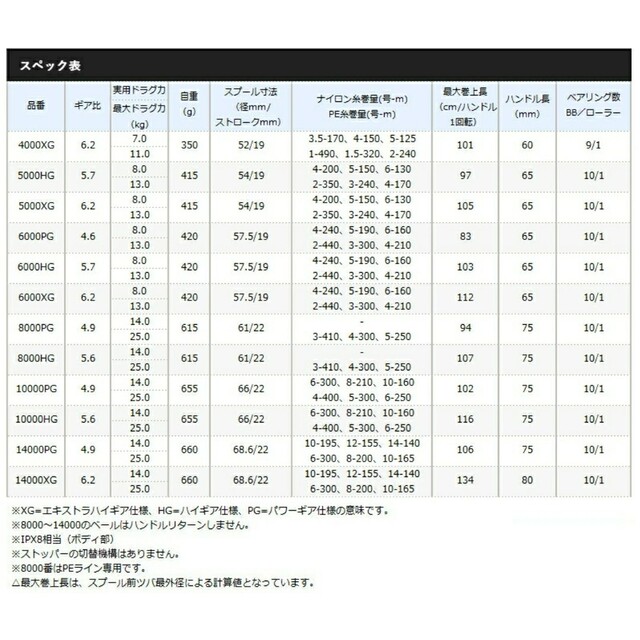 シマノ　ツインパワー　SW　5000HG(2021年モデル) 1