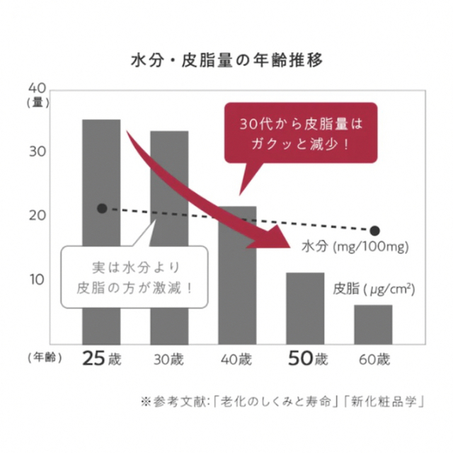 coyori こより 美容液 オイル -月- 20ml × 2本 コスメ/美容のスキンケア/基礎化粧品(美容液)の商品写真