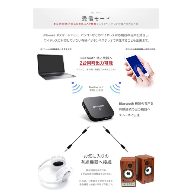 JPRiDE  Bluetooth トランスミッター&レシーバー スマホ/家電/カメラのオーディオ機器(その他)の商品写真