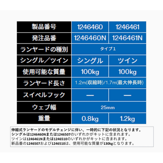 フルハーネスセット M/Lサイズ 新規格