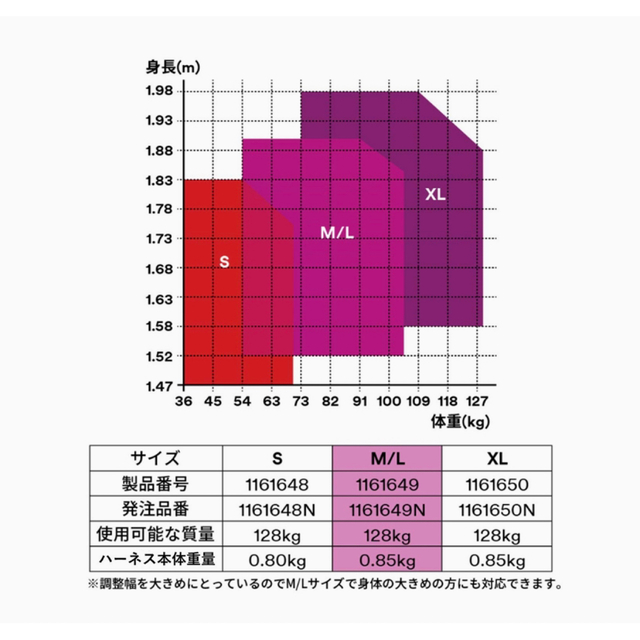 フルハーネスセット M/Lサイズ 新規格