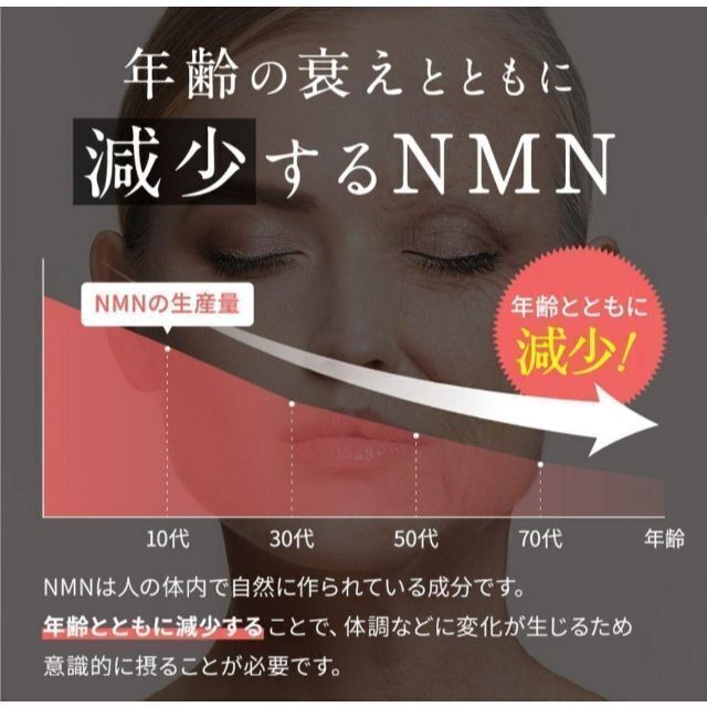 期間限定価格 数量限定 新品 NMN サプリ 3ヶ月 シードコムス 5