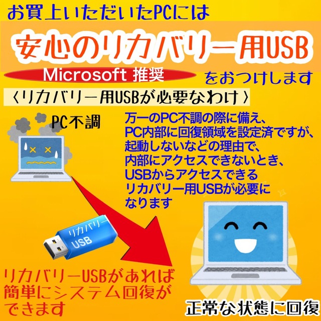 ハイスペック 富士通 i7クアッドコア 爆速SSD512GB メモリ12GB 1