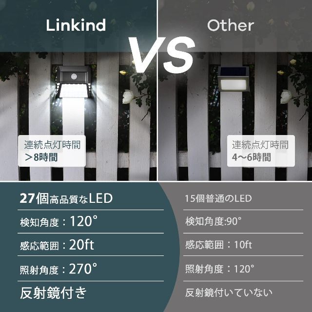 Linkind ソーラーライト アウトドア ソーラーデッキライト 防水 モーショ ライト/ランタン