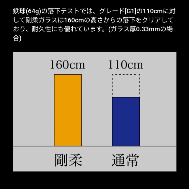 iPhone(アイフォーン)のガラスiPhone iPhoneSE iPhone8 iPhone7フィルム干渉 スマホ/家電/カメラのスマホアクセサリー(保護フィルム)の商品写真