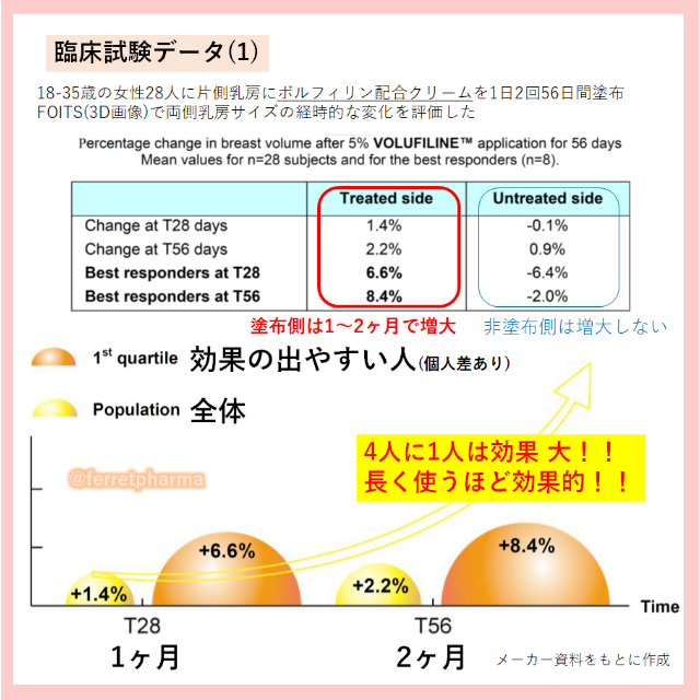 ITTY BITTY(イッティービッティー)の【残りわずか】バストアップクリーム ラシュシュ ナノプラス 100g 1個 コスメ/美容のボディケア(ボディクリーム)の商品写真