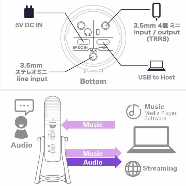 YAMAHA ヤマハ USB マイクロホン AG01 B