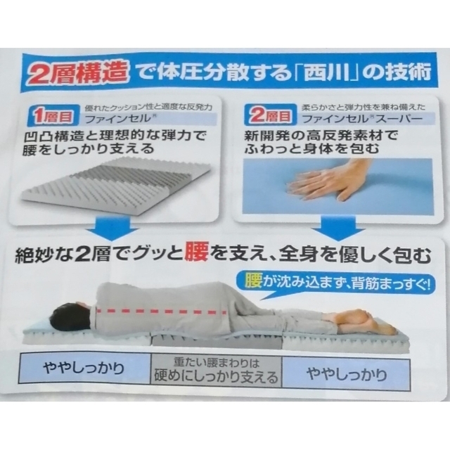 実物 新品未開封 西川 高反発敷布団 マットレス ボナノッテプレミアム