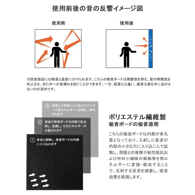 吸音ボード 60cmx60cm 厚さ0.9cm 6枚 ホワイト 硬質フェルボード 6