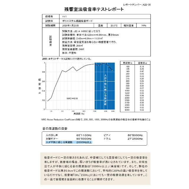 吸音ボード 60cmx60cm 厚さ0.9cm 6枚 ホワイト 硬質フェルボード 7