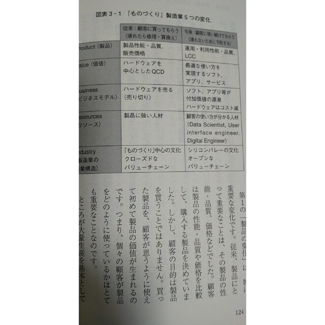 IOT 情報 技術 最新 活用 解析 仕事 技術 ツール サイエンス ビジネス エンタメ/ホビーの本(ビジネス/経済)の商品写真