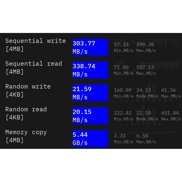 低高温対応 高速microSDカード128GBmicroSDXC class10 エンタメ/ホビーのゲームソフト/ゲーム機本体(その他)の商品写真