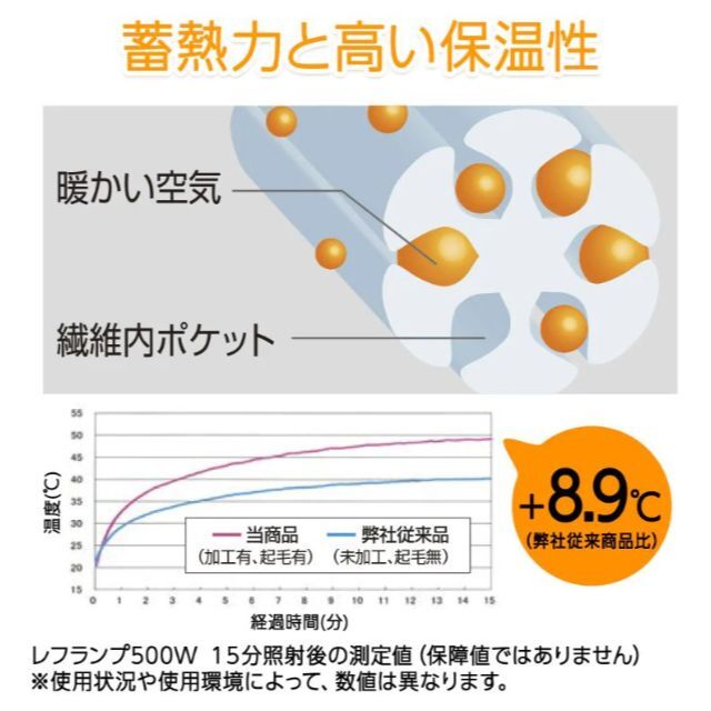 Belluna(ベルーナ)のコムルヴァン・オム＞ラクしてすっきり暖かパンツ　ベージュ メンズのパンツ(ワークパンツ/カーゴパンツ)の商品写真