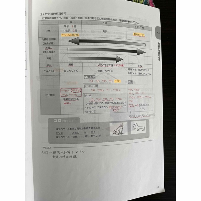 START BOOK 参考書,問題集セット1~3(CBT,コアカリマスター)