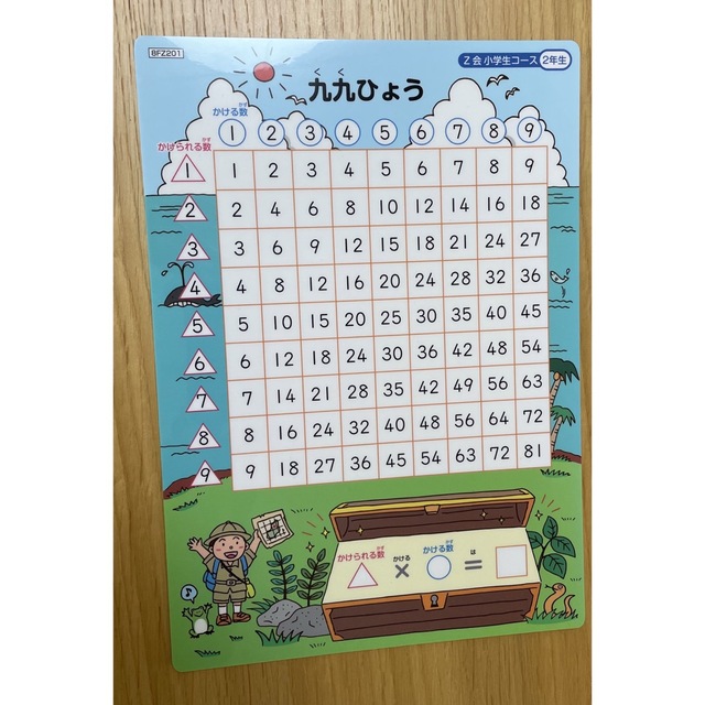 けいけん】 z会小学2年生 ハイレベル みらい思考力 未記入 新品 eE03q-m66331240236 みらい