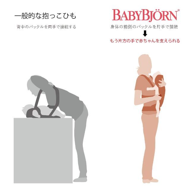 BabyBjörn(ベビービョルン) 抱っこ紐 【日本正規品付】 ベビーキャリア