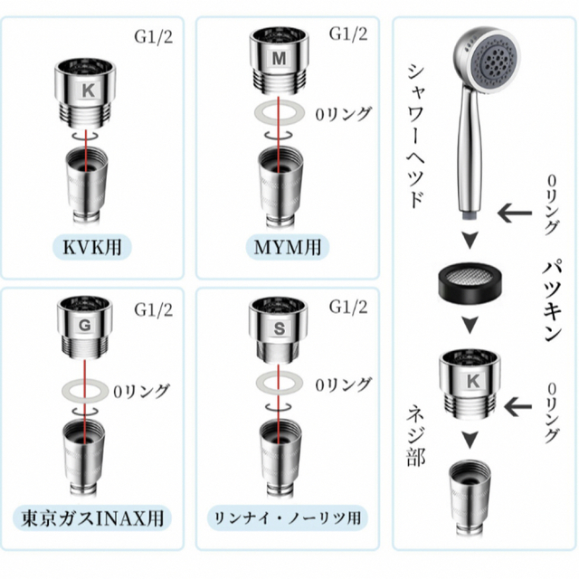 ウルトラナノバブル発生装置搭載　シャワーヘッド  コスメ/美容のボディケア(バスグッズ)の商品写真