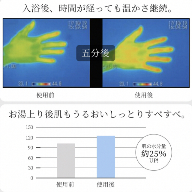 ウルトラナノバブル発生装置搭載　シャワーヘッド  コスメ/美容のボディケア(バスグッズ)の商品写真