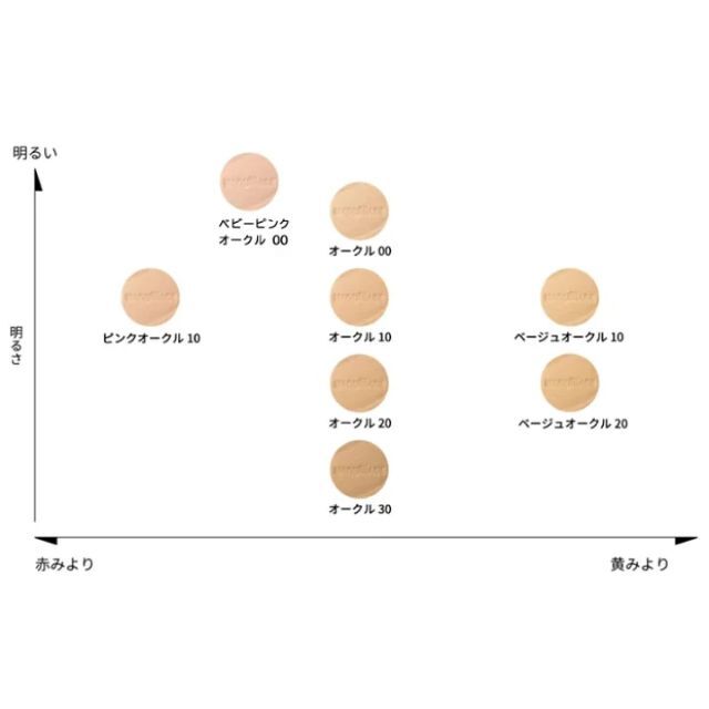 MAQuillAGE(マキアージュ)のマキアージュ ドラマティックパウダリー ＥＸ コスメ/美容のベースメイク/化粧品(ファンデーション)の商品写真