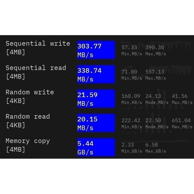 低高温対応 高速microSDカード128GBmicroSDXC class10 エンタメ/ホビーのゲームソフト/ゲーム機本体(その他)の商品写真