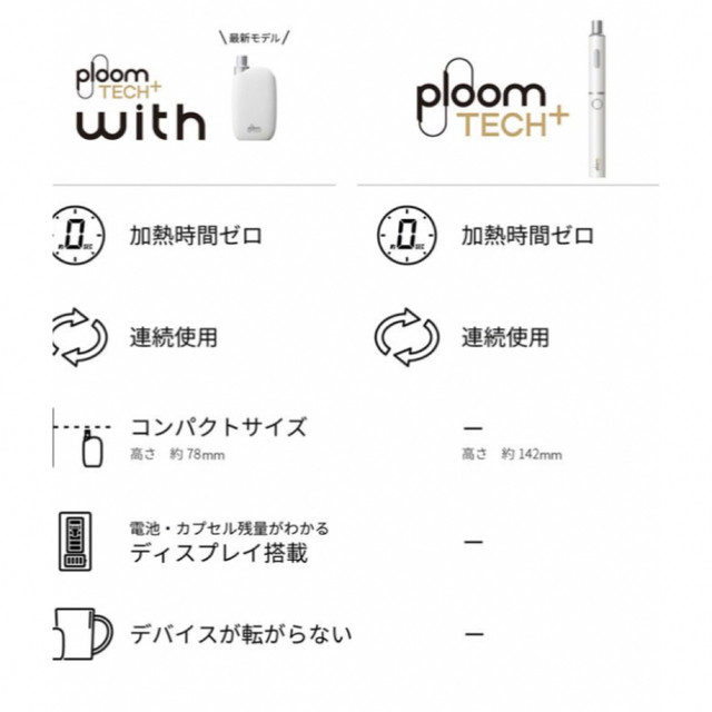 PloomTECH(プルームテック)のプルームテックプラス スターターキット1.5 メンズのファッション小物(タバコグッズ)の商品写真