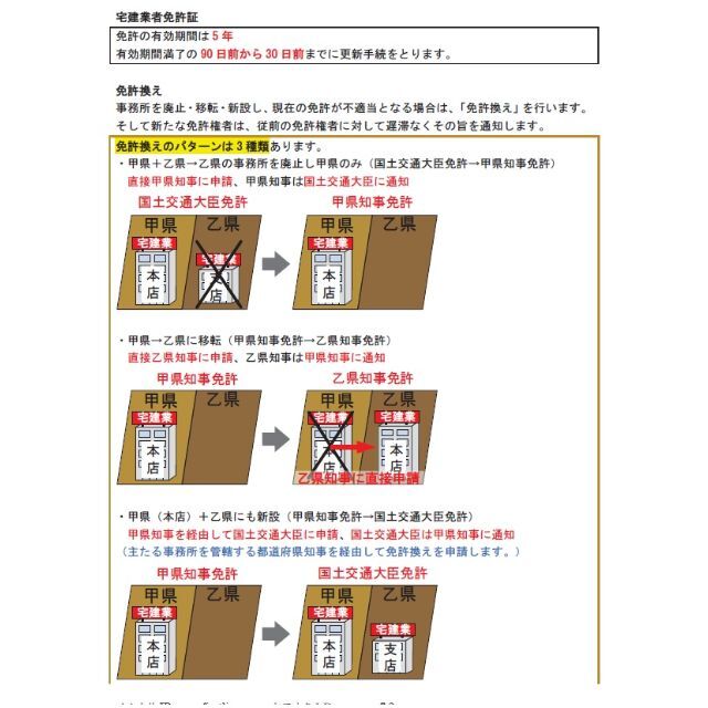 ◆宅建士 　2023年受験用　音声ＣＤ8枚+テキスト+過去問 4