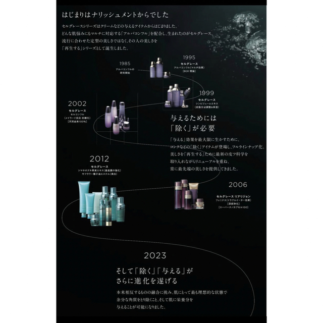 NEWお得 今月限定価格ナリス化粧品 新セルグレース ローション(保護
