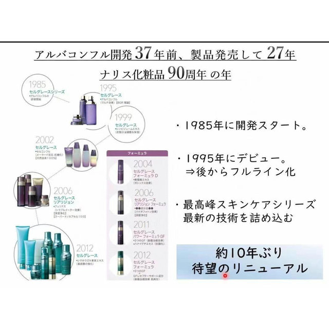 今月限定価格ナリス化粧品 新セルグレース6点セット soodox.com