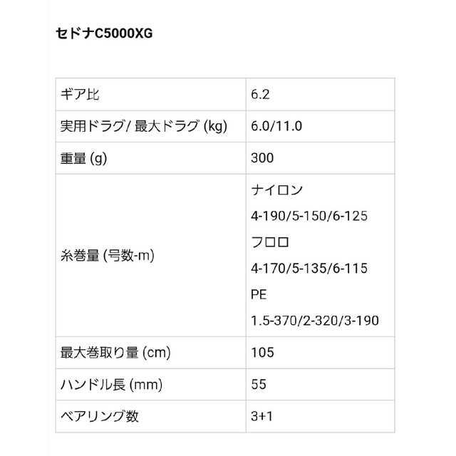 SHIMANO　シマノ　セドナc5000xg