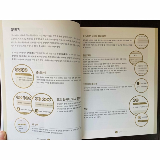 東国大　韓国語テキスト5 エンタメ/ホビーの本(語学/参考書)の商品写真