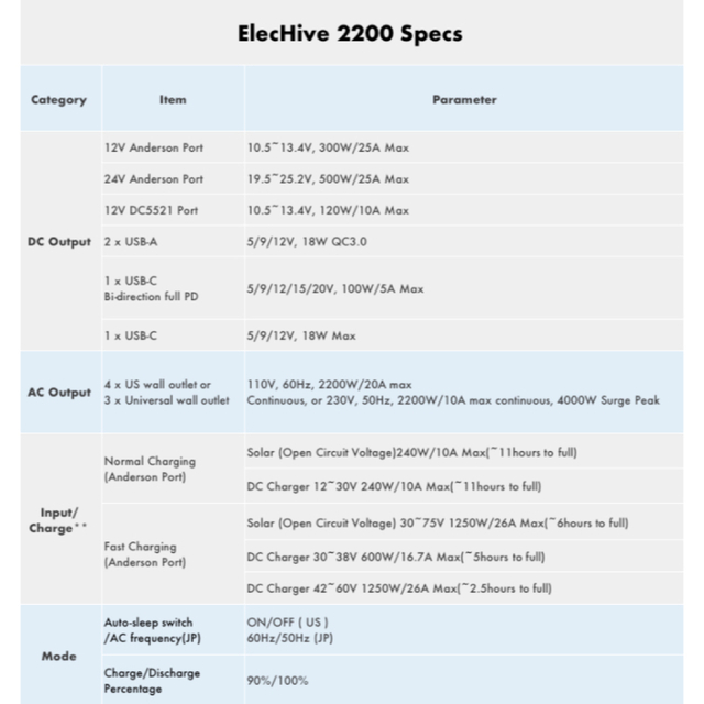 超大容量2500Wh ElecHive 2200 ポータブル電源-eastgate.mk