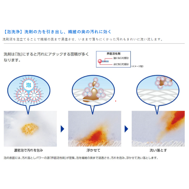 Panasonic(パナソニック)の【商品説明用】２０１５年製Panaドラム式洗濯乾燥機　洗濯容量１０Kg スマホ/家電/カメラの生活家電(洗濯機)の商品写真