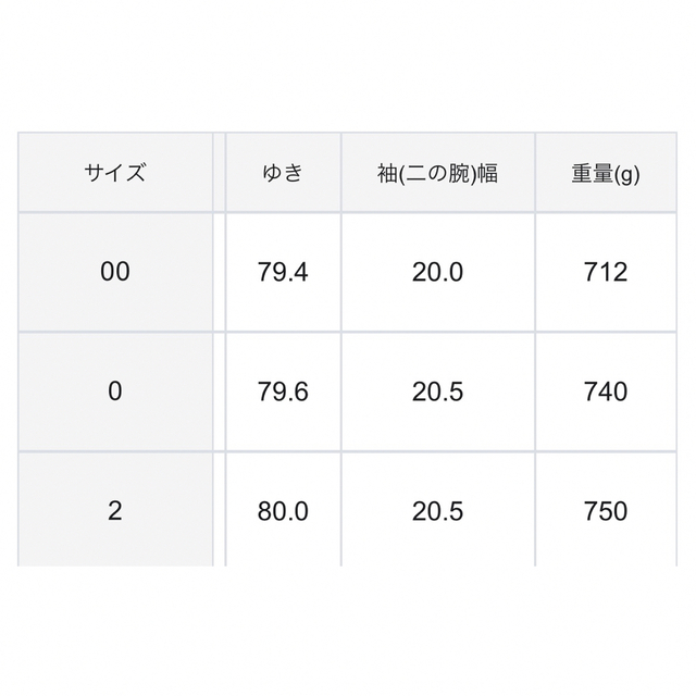 ICB(アイシービー)のICB ウールリバー ピーコート パイングリーン 2 メンズのジャケット/アウター(ピーコート)の商品写真