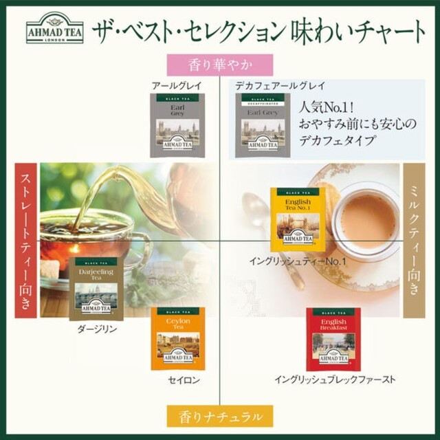 アーマッド　ティーバッグ10包　2種×5包 食品/飲料/酒の飲料(茶)の商品写真