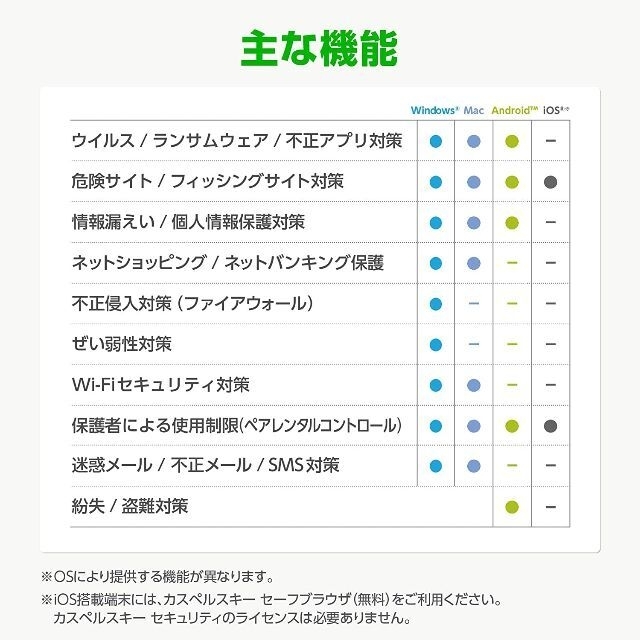 カスペルスキー セキュリティ 3年5台版 日本版正規品ウイルス対策ソフト