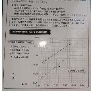 ゆっきんついか(その他)